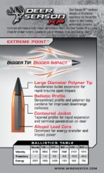 Winchester Deer Season XP .243 Winchester 95-Grain Rifle Ammunition - 20 Rounds