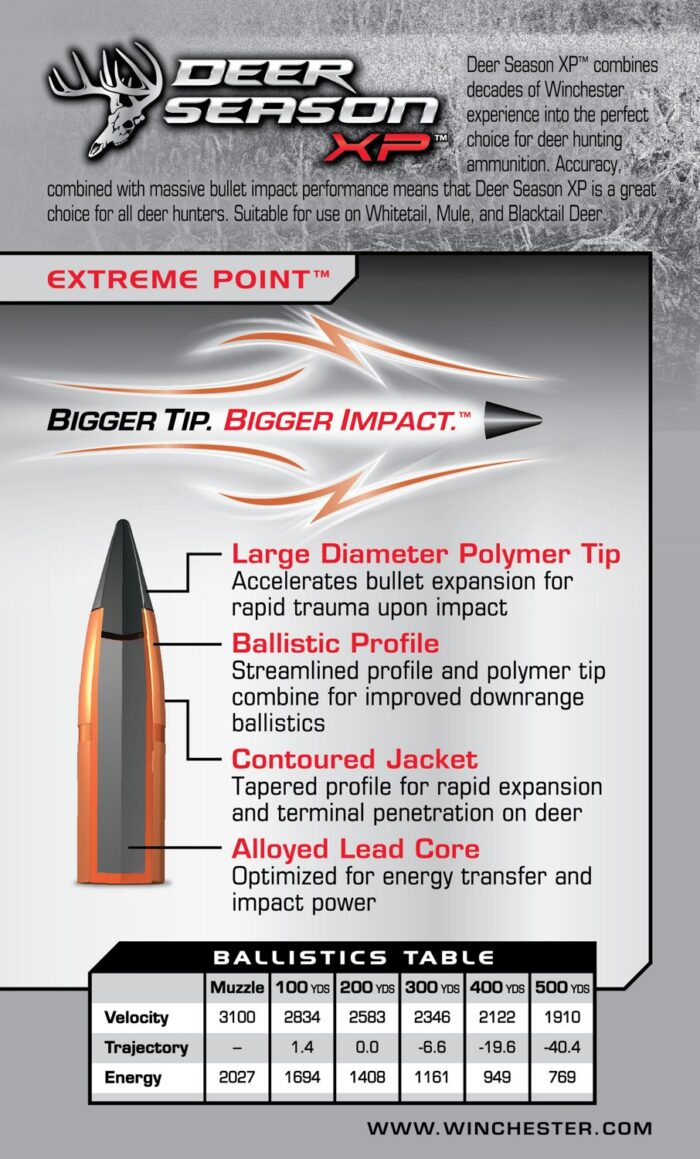 Winchester Deer Season XP .243 Winchester 95-Grain Rifle Ammunition - 20 Rounds